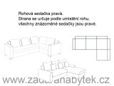 Pravá