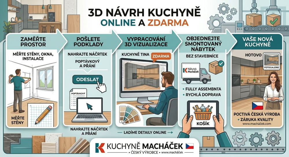 3D návrh kuchyně online a zdarma